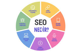 SEO Nedir?